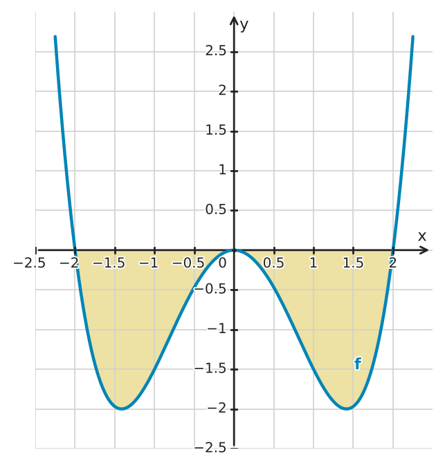 Figure for problem 529620