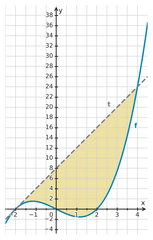Figure for problem 529621