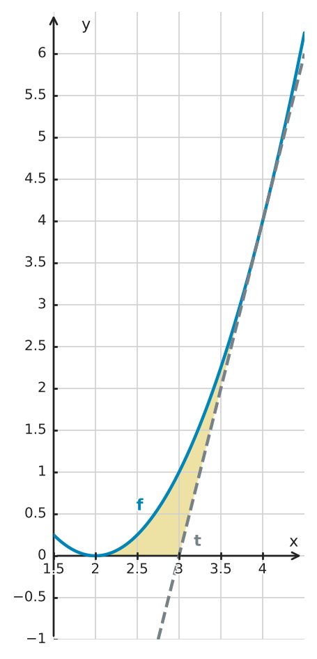 Figure for problem 529625