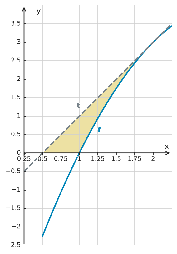 Figure for problem 529626