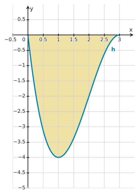 Figure for problem 529628