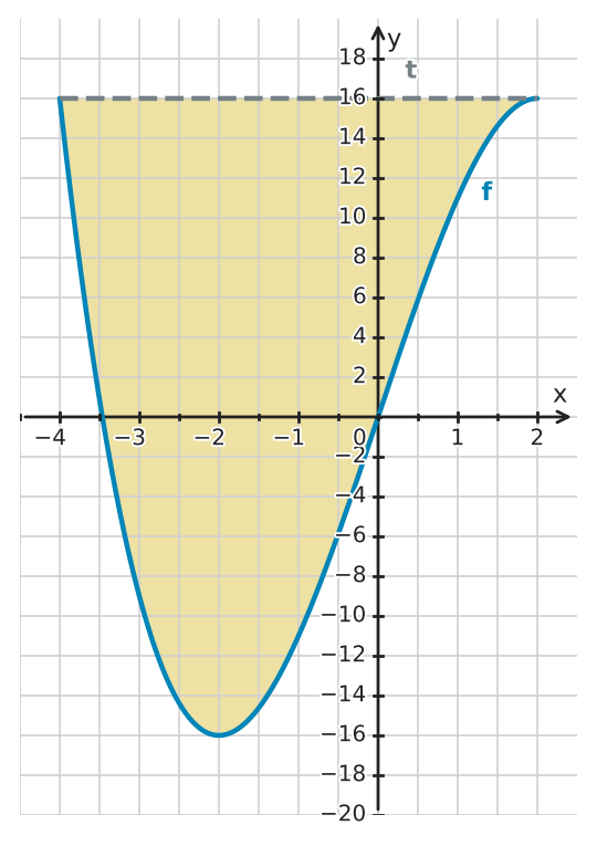 Figure for problem 529629
