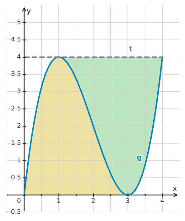 Figure for problem 529630