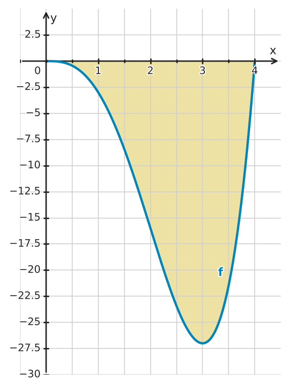 Figure for problem 529632