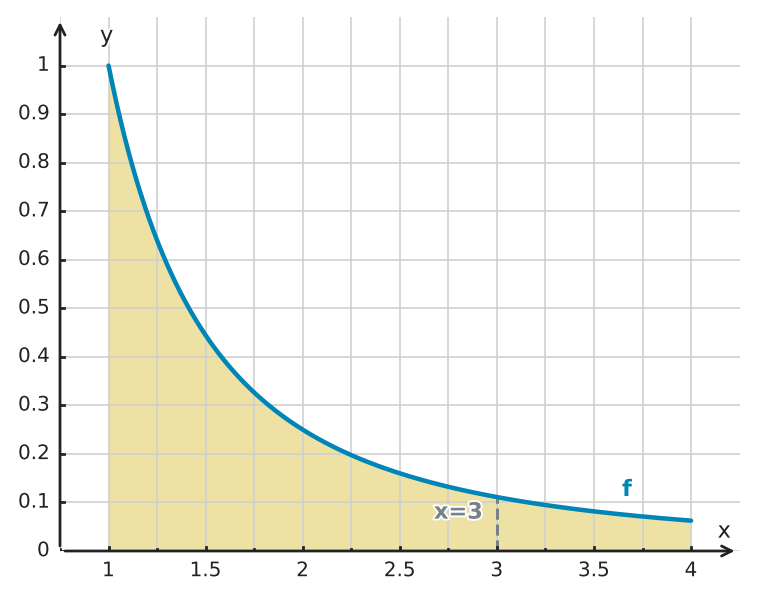 Figure for problem 529636