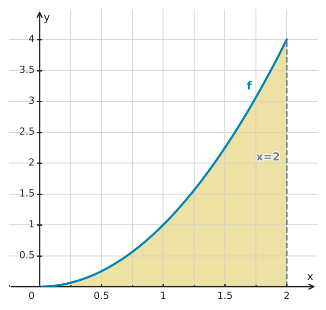 Figure for problem 529637
