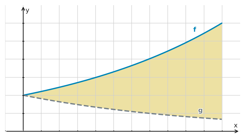 Figure for problem 529638