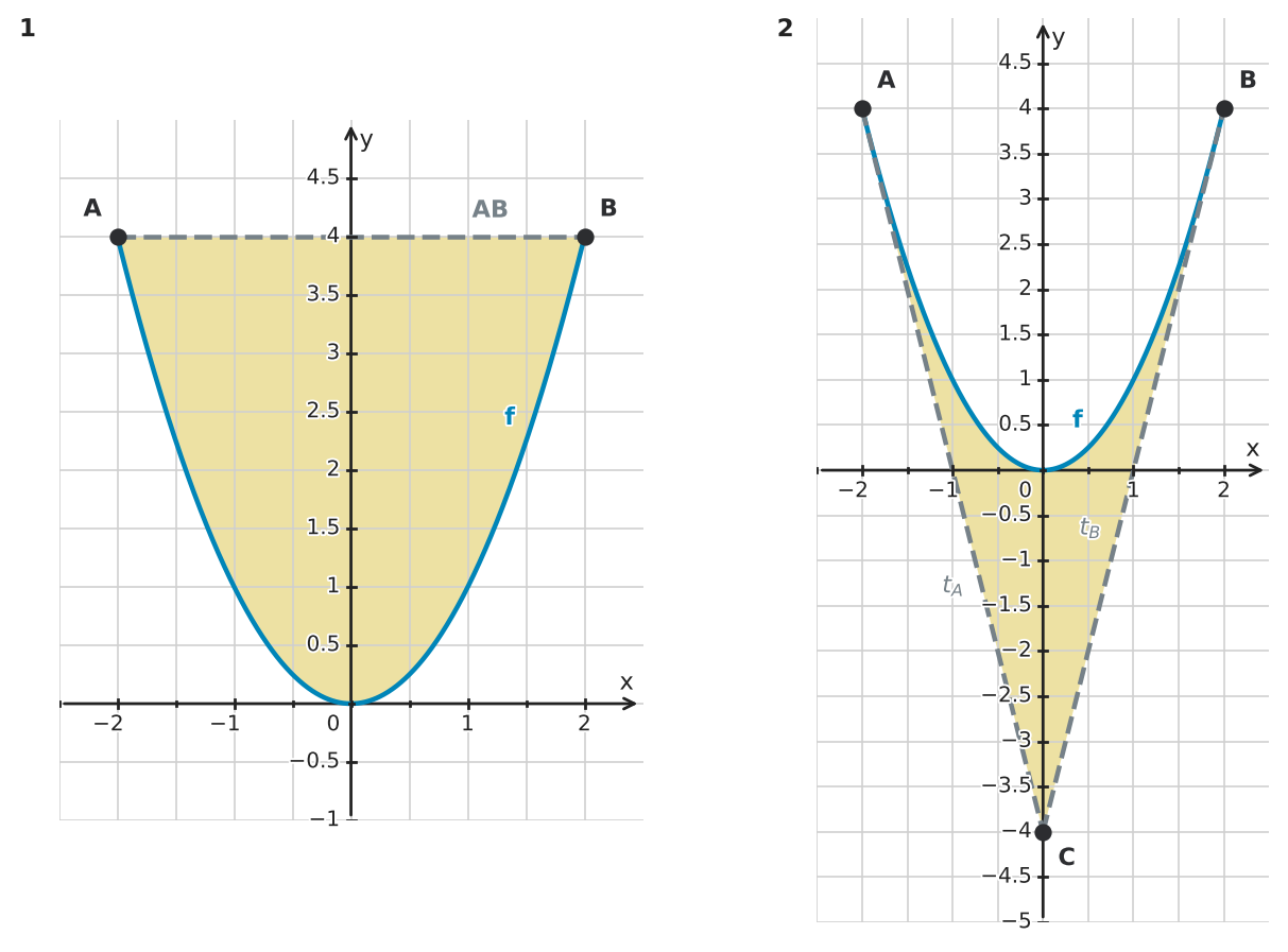 Figure for problem 529642