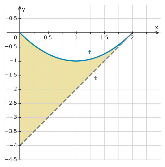 Figure for problem 529649