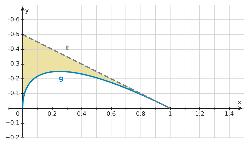 Figure for problem 529650