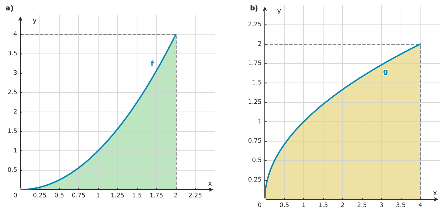 Figure for problem 529651