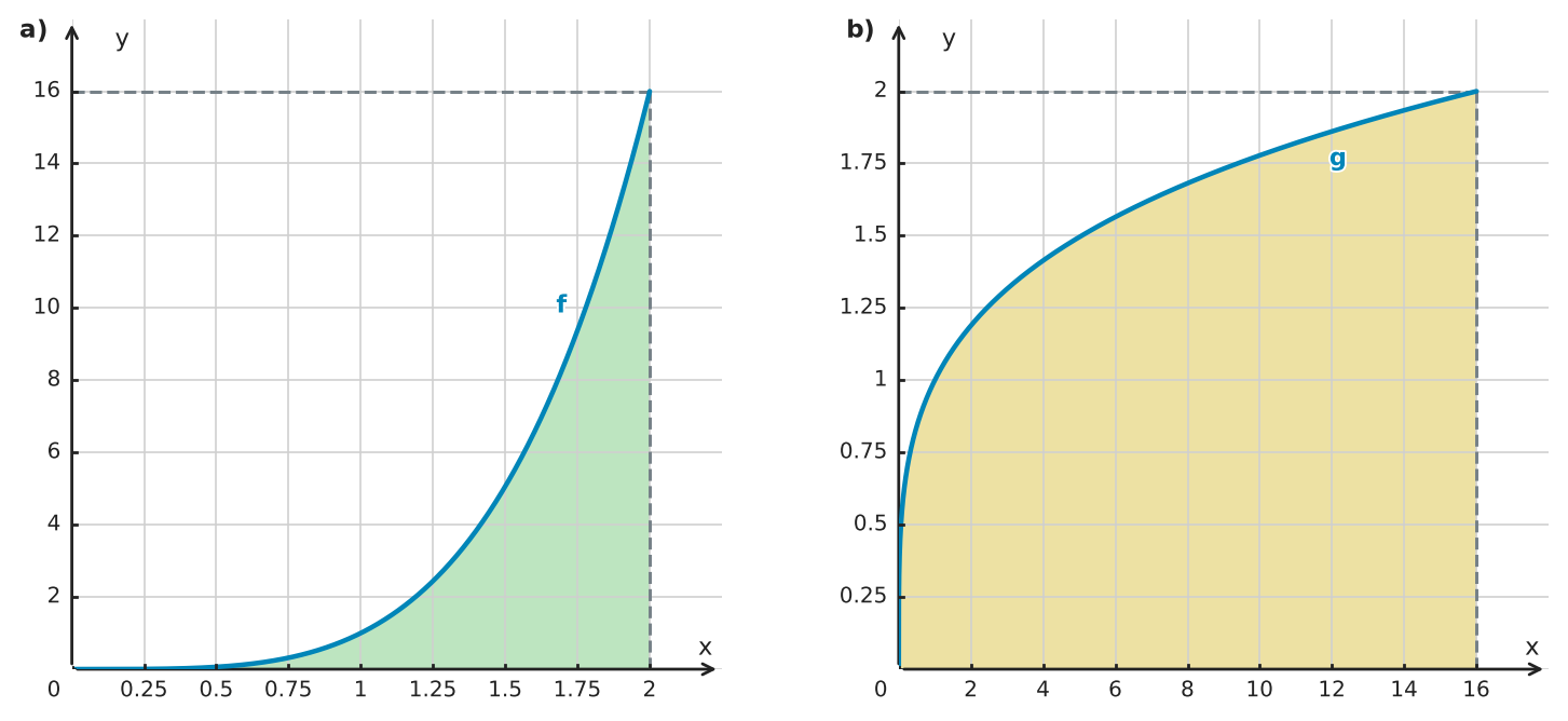 Figure for problem 529652