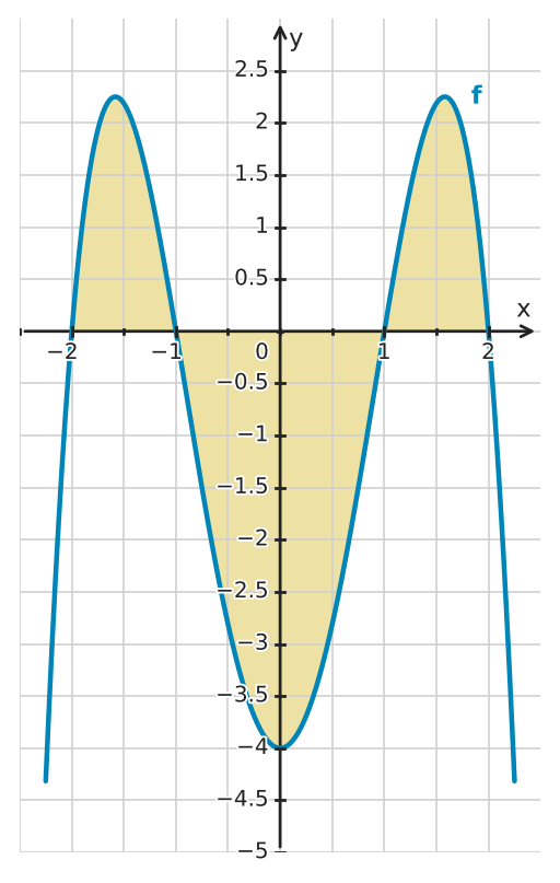 Figure for problem 529700