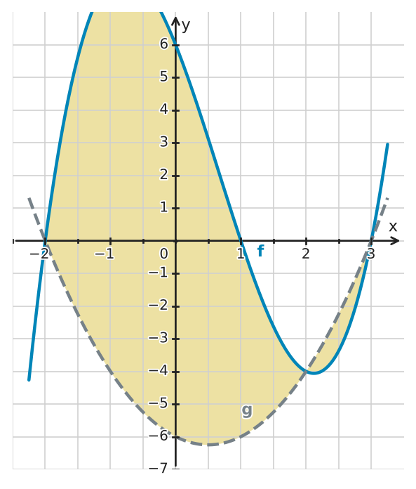 Figure for problem 529743