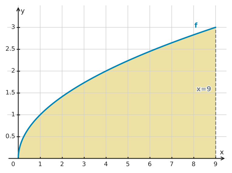 Figure for problem 529748