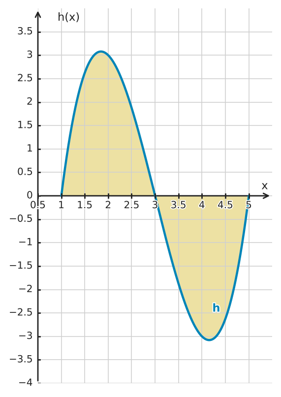 Figure for problem 529749