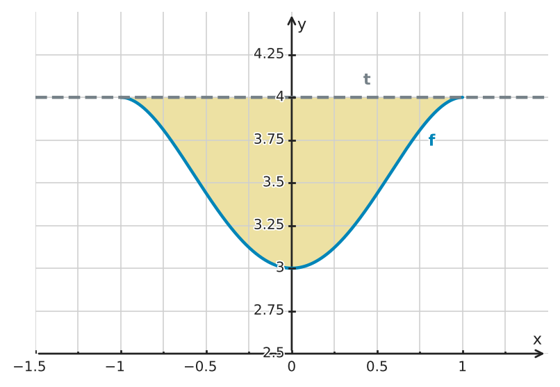 Figure for problem 529753