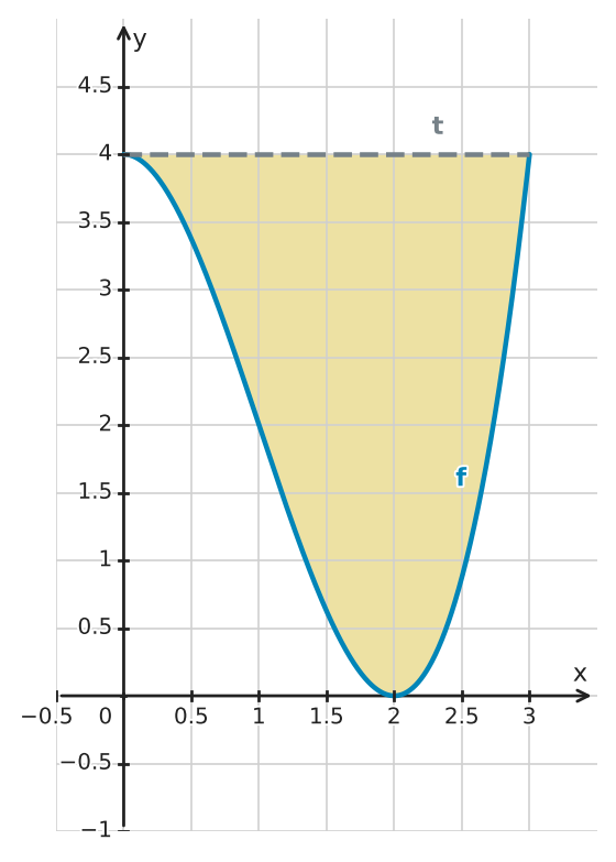 Figure for problem 529754