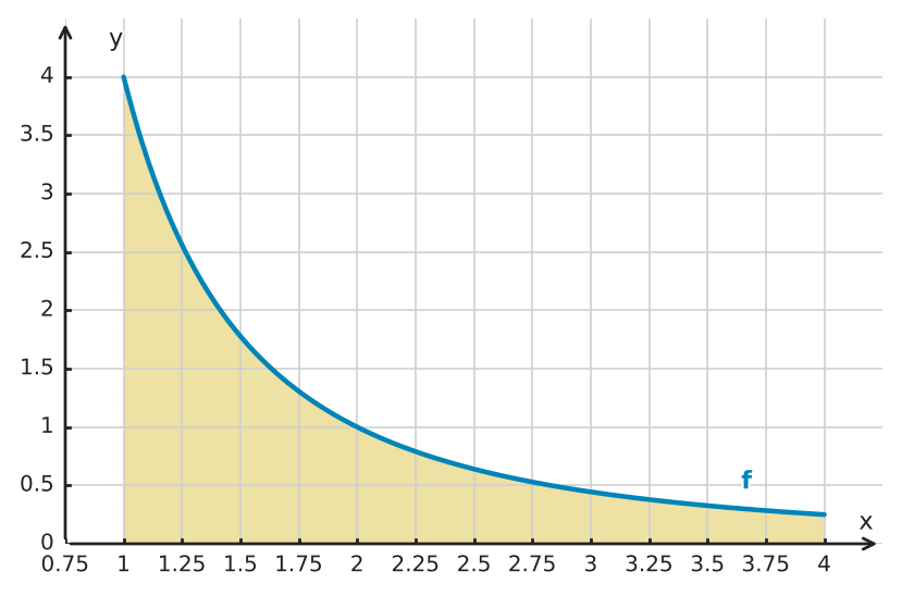 Figure for problem 529755