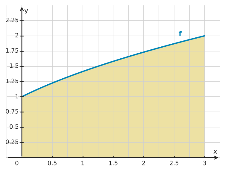 Figure for problem 529756