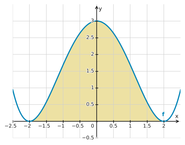 Figure for problem 529757