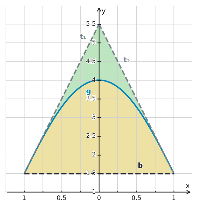 Figure for problem 529758