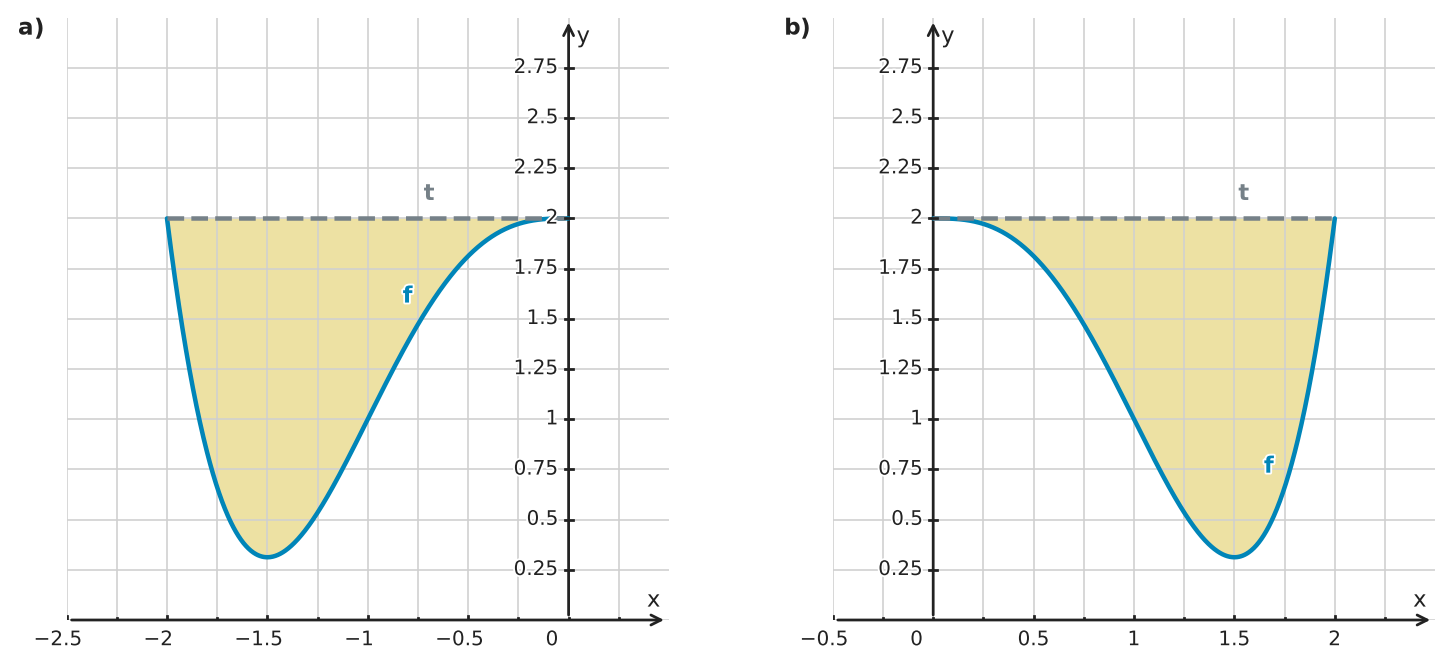Figure for problem 529767