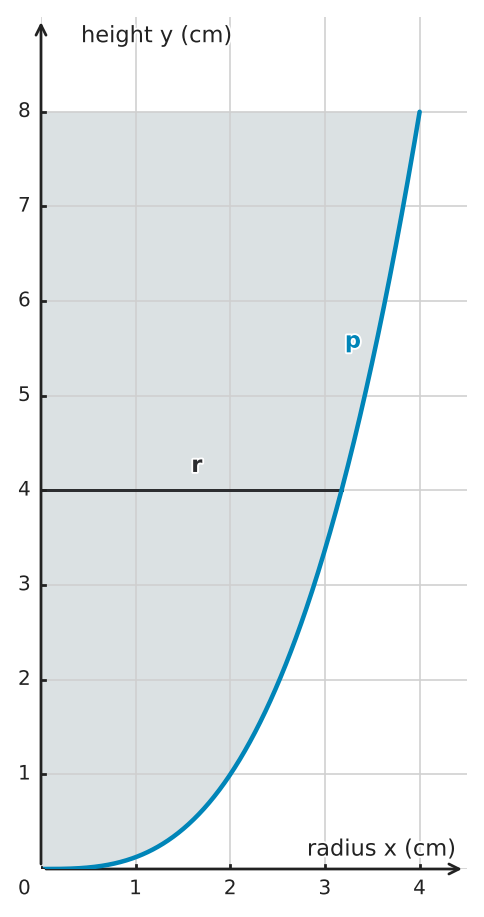 Figure for problem 529769