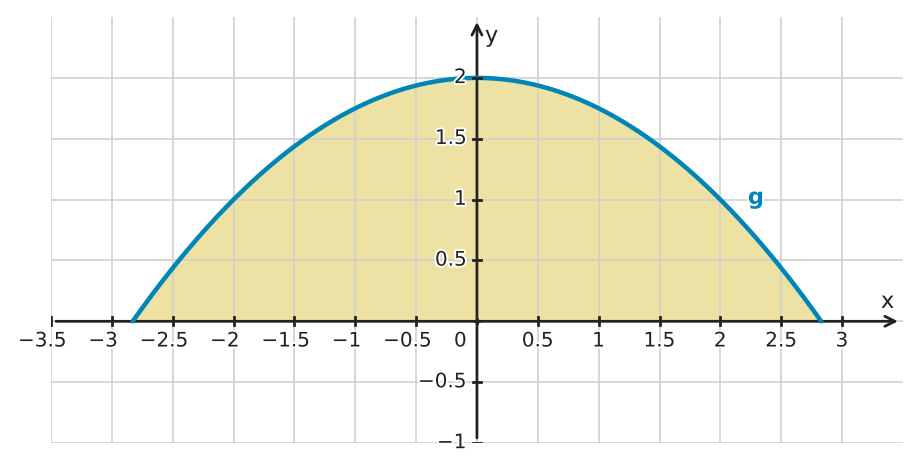 Figure for problem 529782