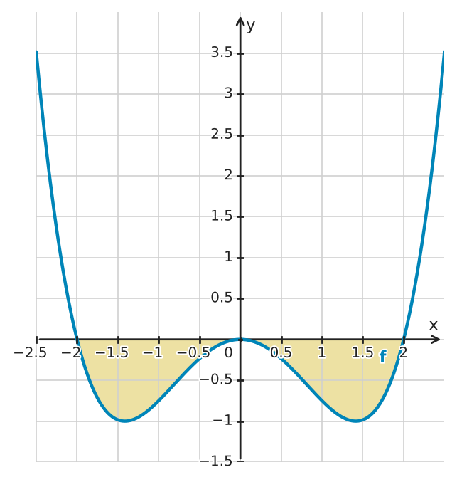 Figure for problem 529786
