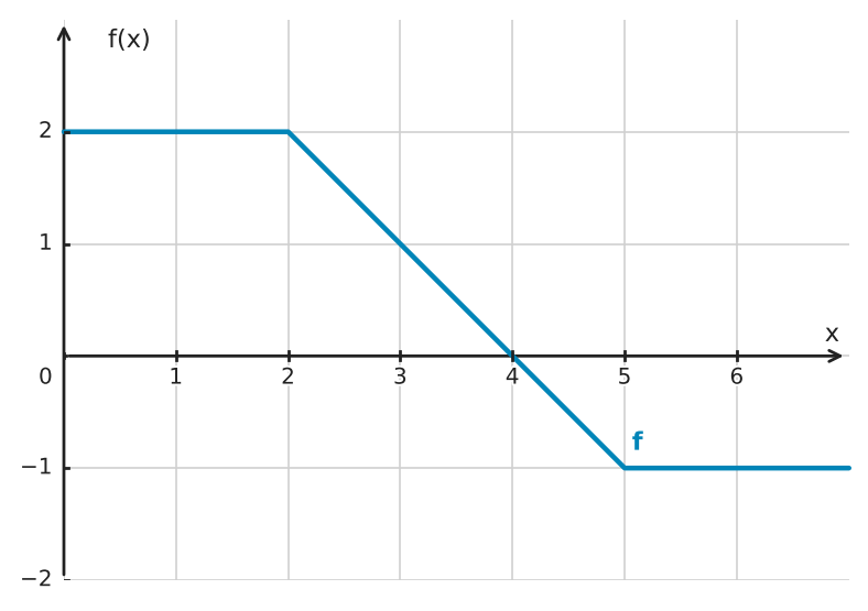 Figure for problem 529791