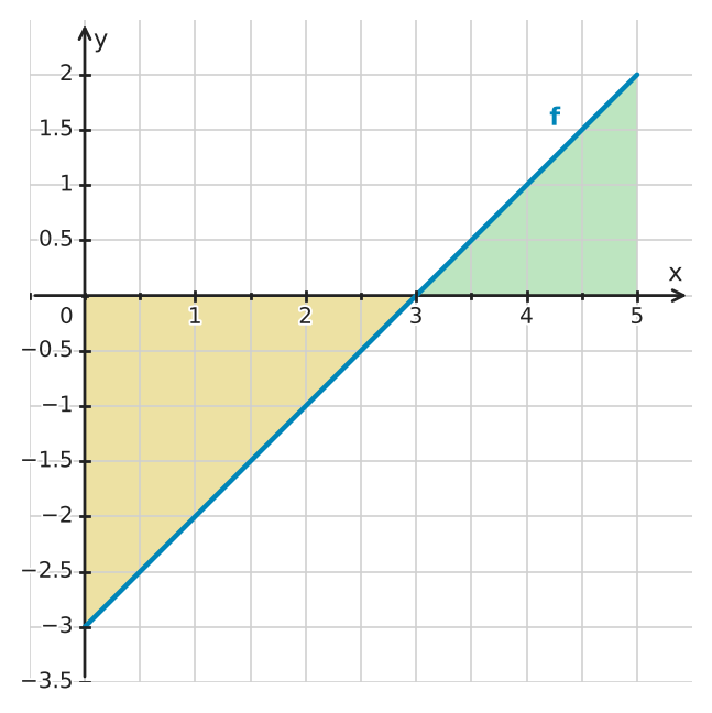 Figure for problem 529792