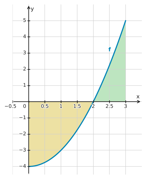 Figure for problem 529802