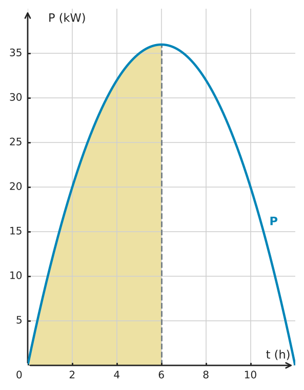 Figure for problem 529813