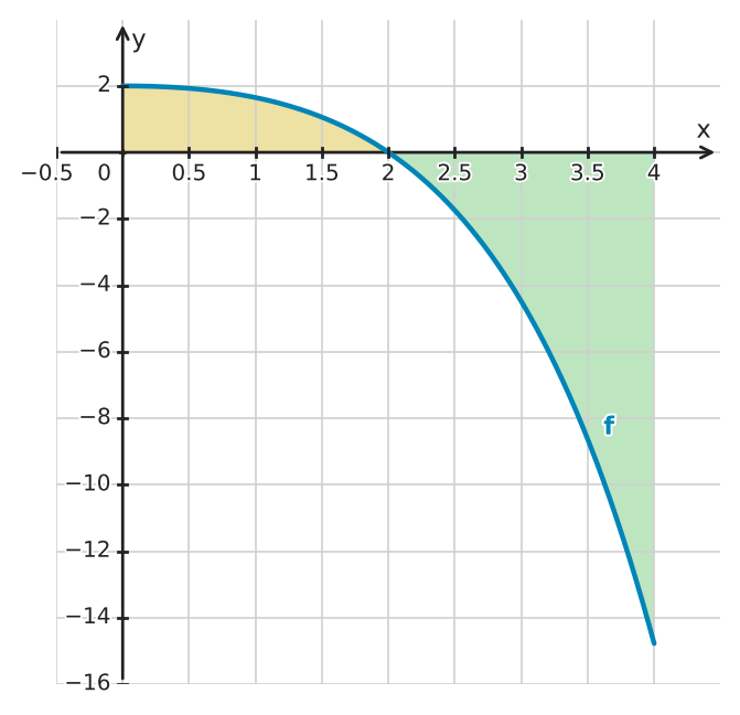 Figure for problem 529954