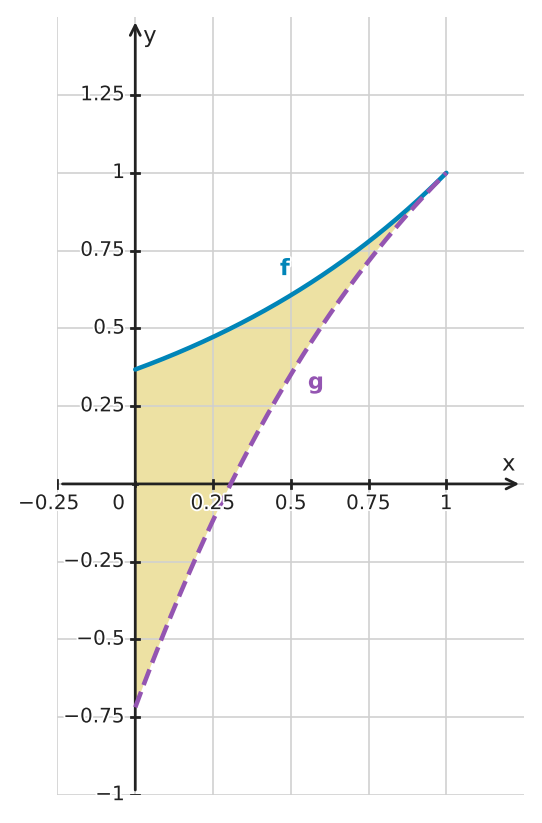 Figure for problem 529997
