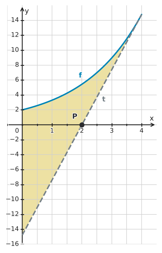Figure for problem 529999