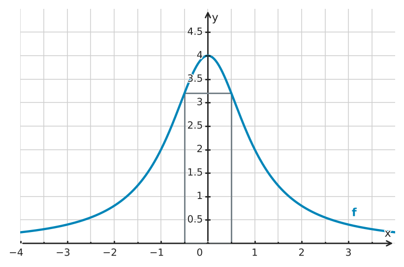 Figure for problem 530004