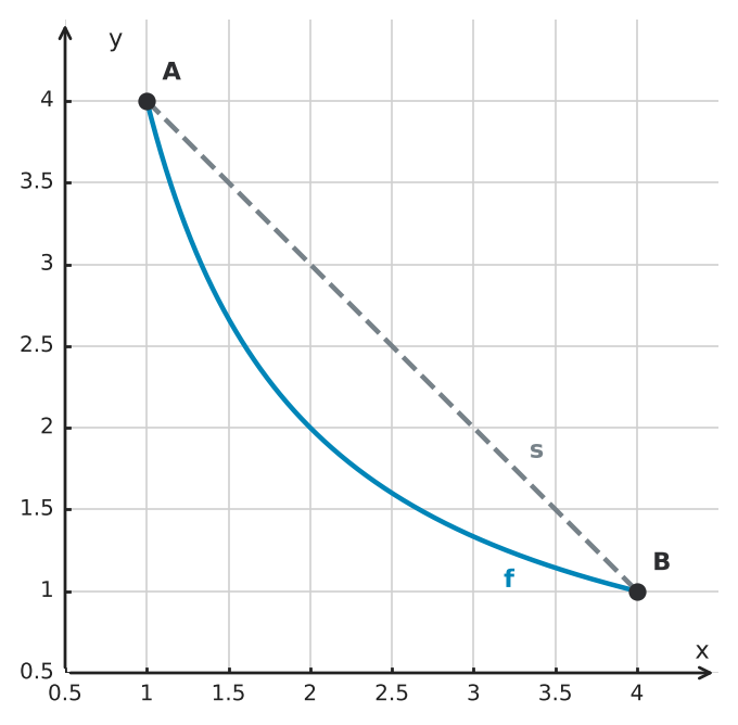 Figure for problem 530005