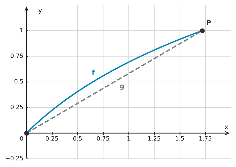 Figure for problem 530006