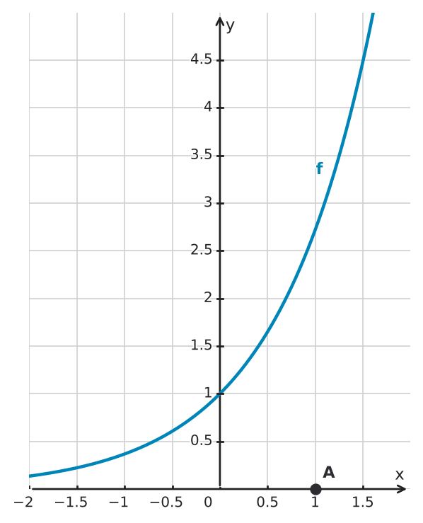Figure for problem 530011