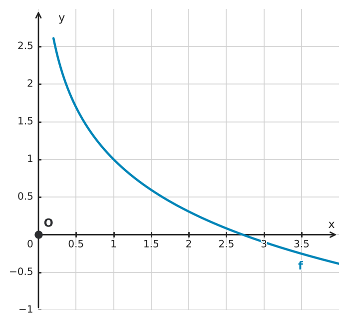 Figure for problem 530012