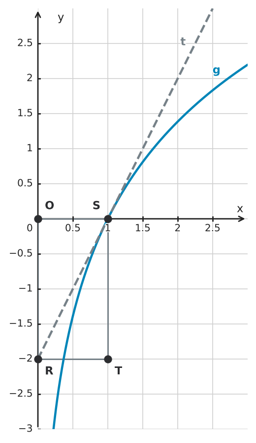 Figure for problem 530040