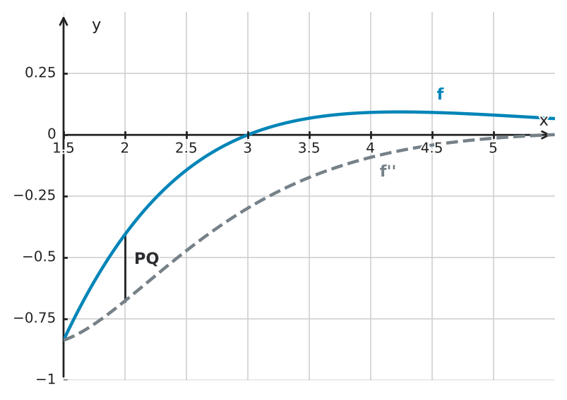 Figure for problem 530044