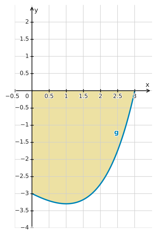 Figure for problem 530046