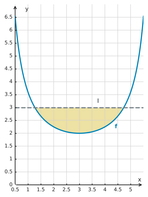 Figure for problem 530091