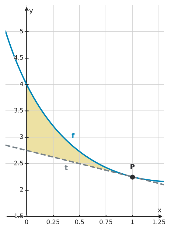 Figure for problem 530094