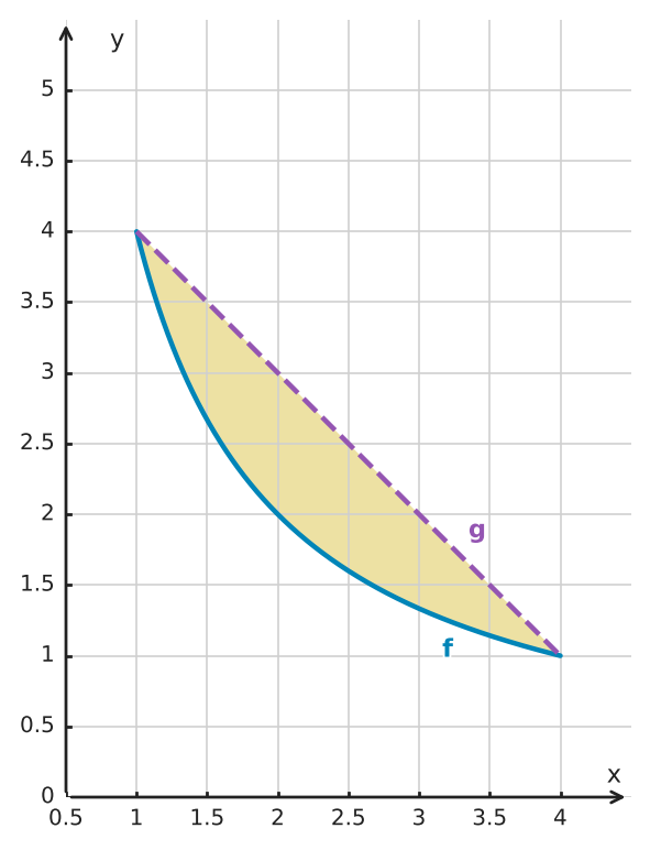 Figure for problem 530106