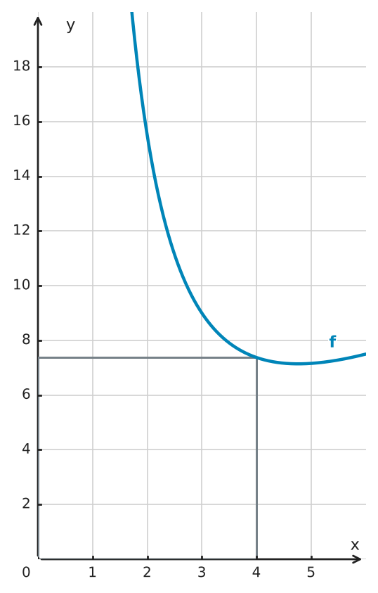 Figure for problem 530107