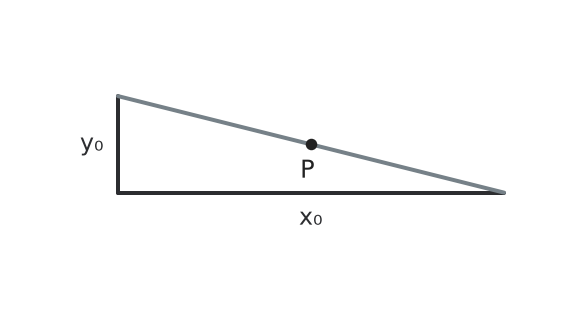 Figure for problem 530111